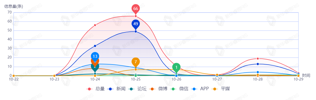 信息趨勢(shì)圖