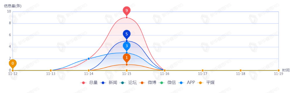 信息趨勢(shì)圖