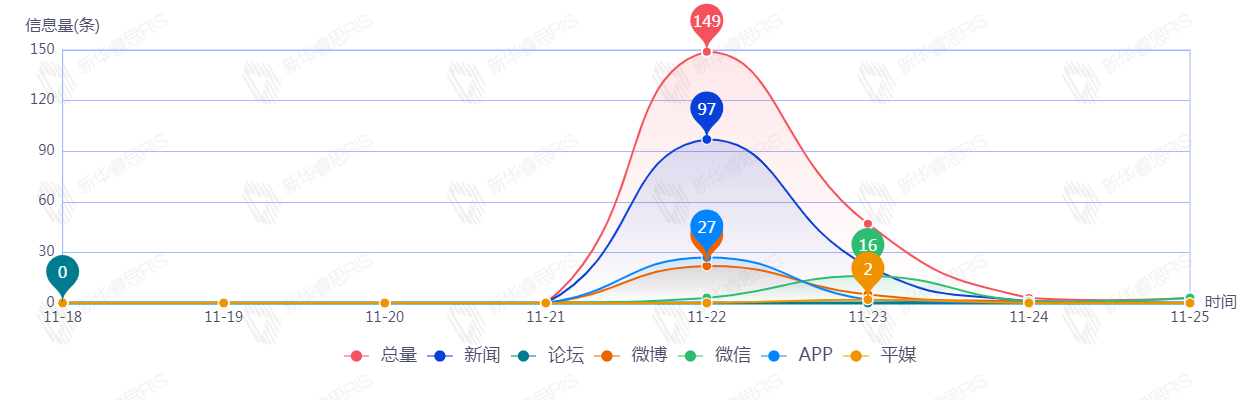 信息趨勢(shì)圖