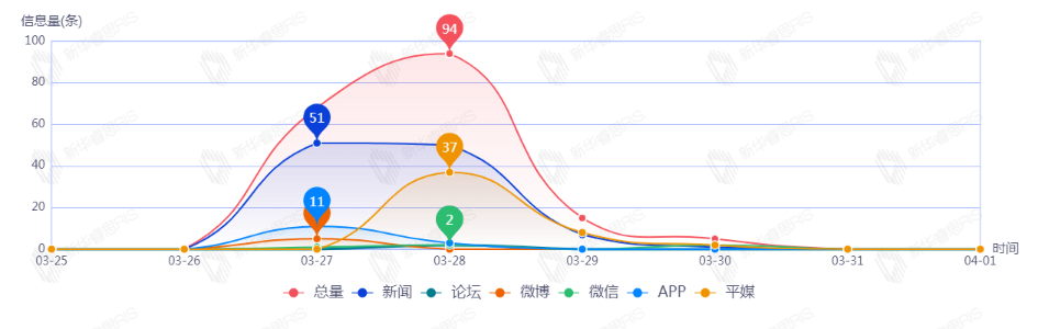 信息趨勢(shì)圖