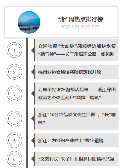 排行榜