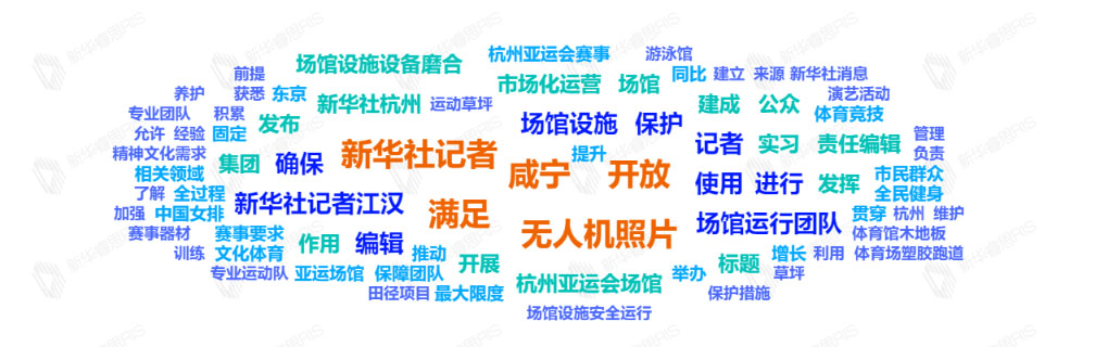 熱詞推薦
