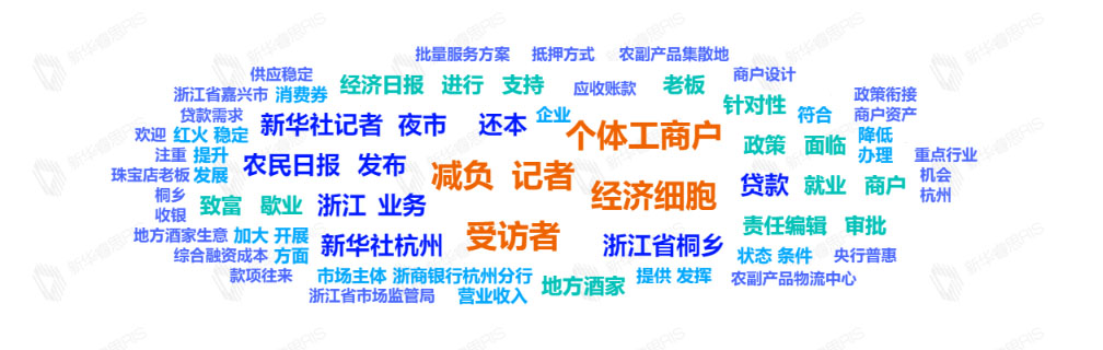 熱詞推薦