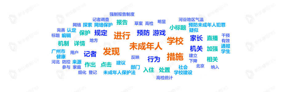 熱詞推薦