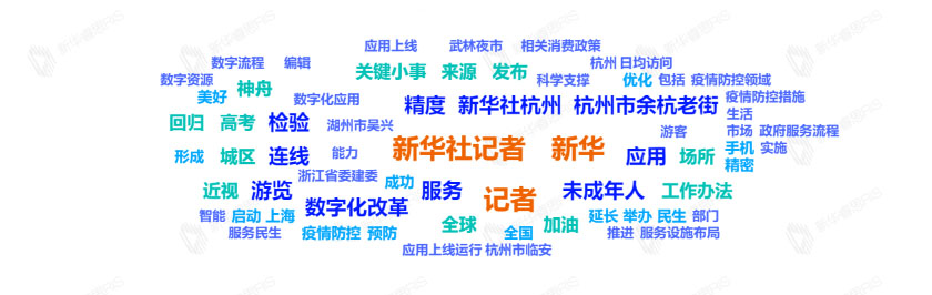 熱詞推薦