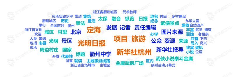 熱詞推薦