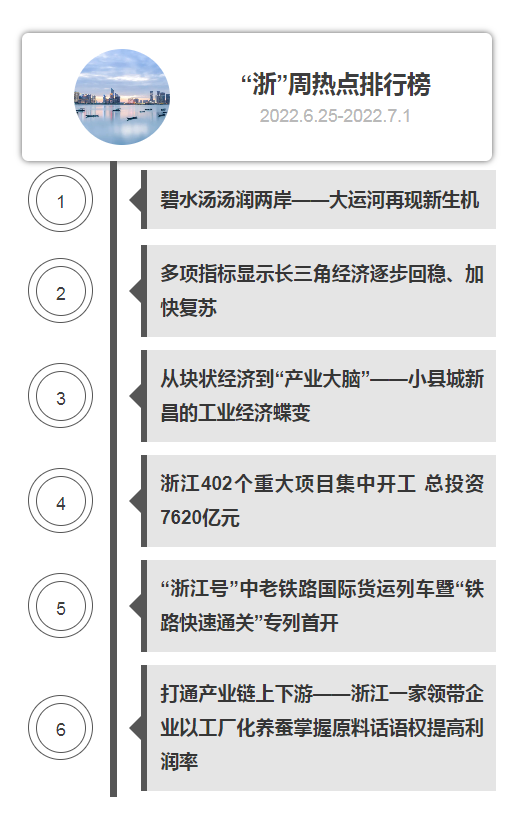 排行榜