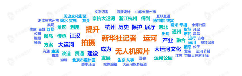 熱詞推薦