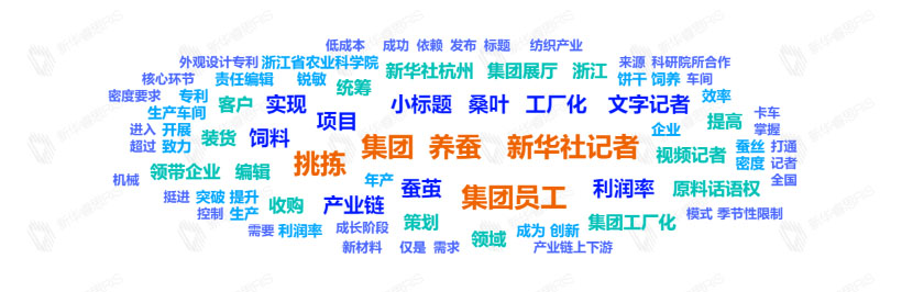 熱詞推薦