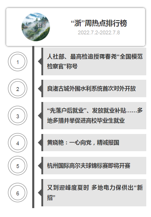 排行榜
