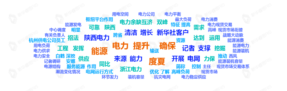 熱詞推薦
