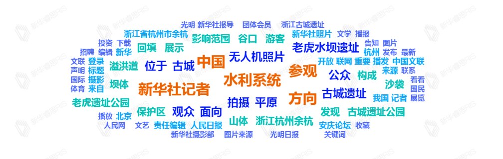 熱詞推薦