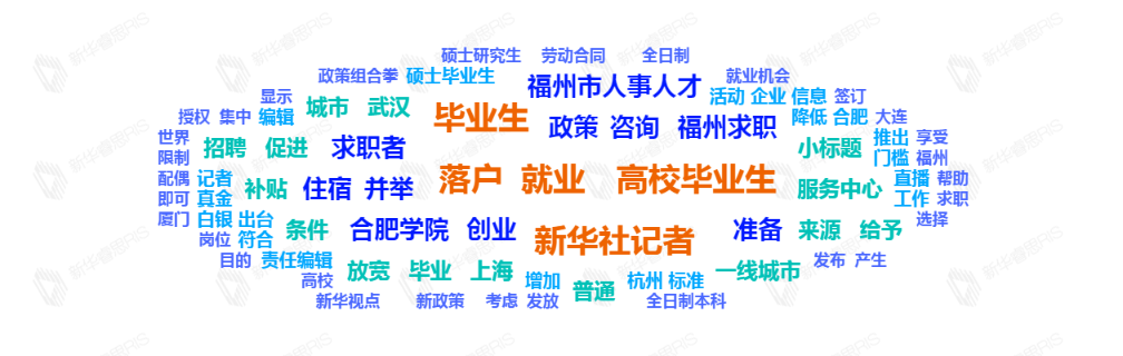 熱詞推薦