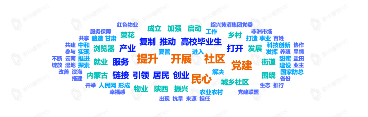 熱詞推薦
