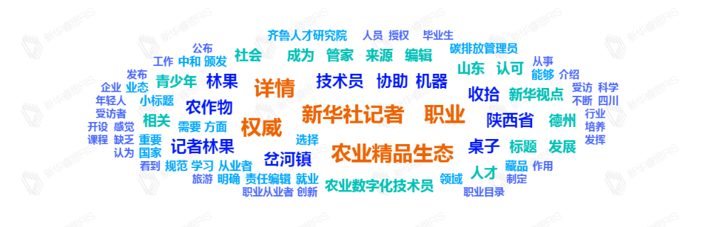 熱詞推薦
