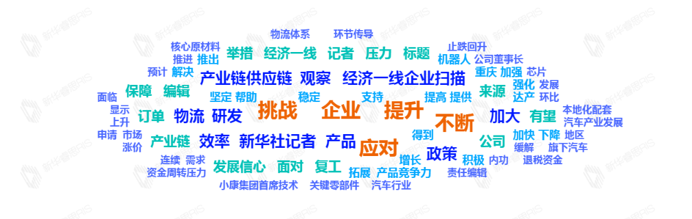 熱詞推薦
