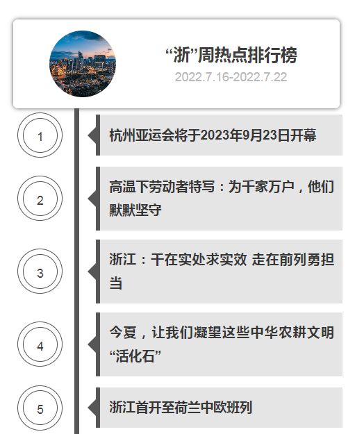 排行榜