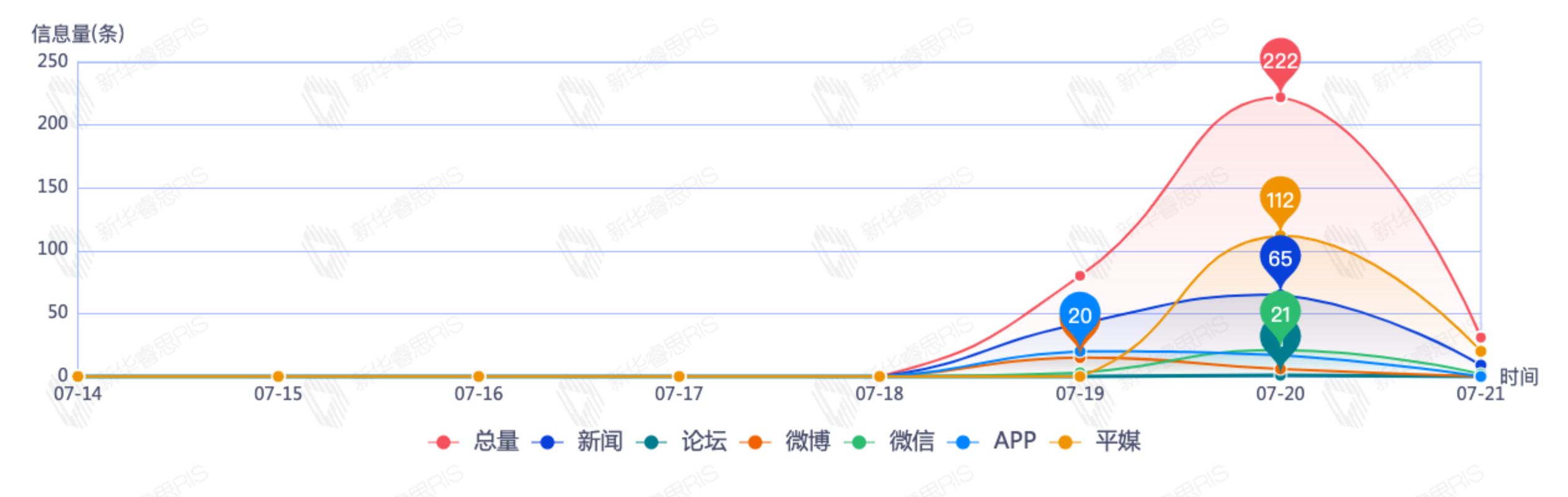 信息趨勢(shì)分析