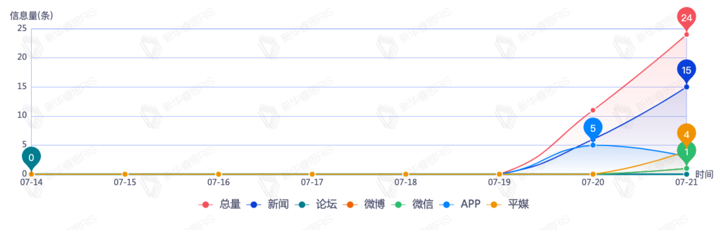 信息趨勢(shì)分析