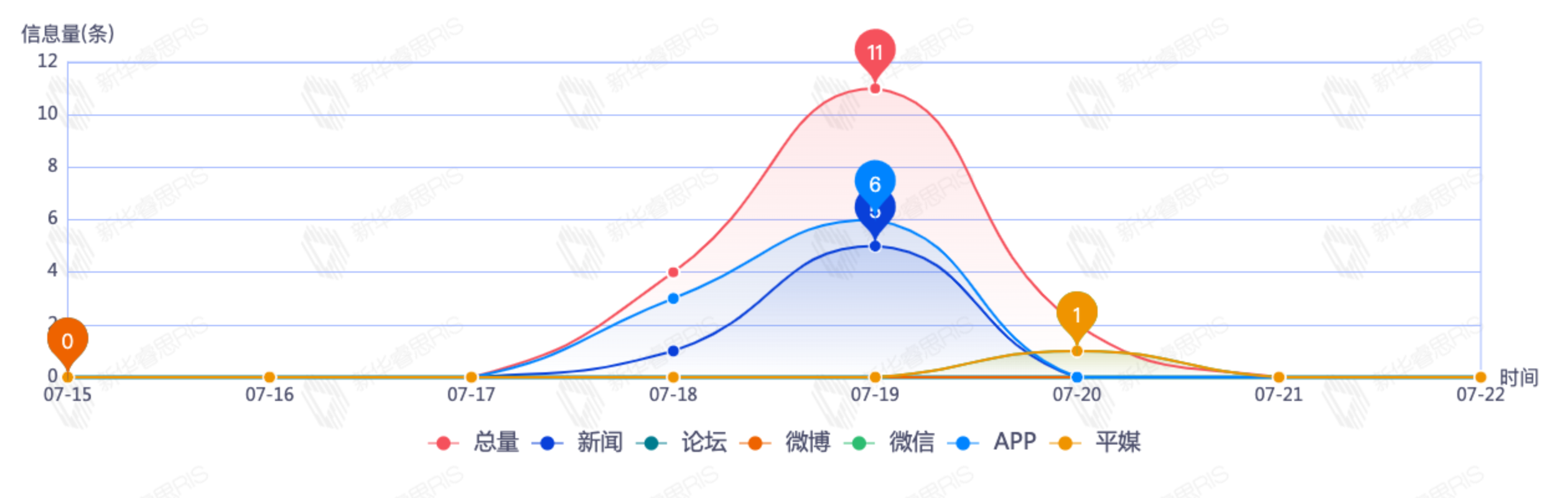 信息趨勢(shì)分析