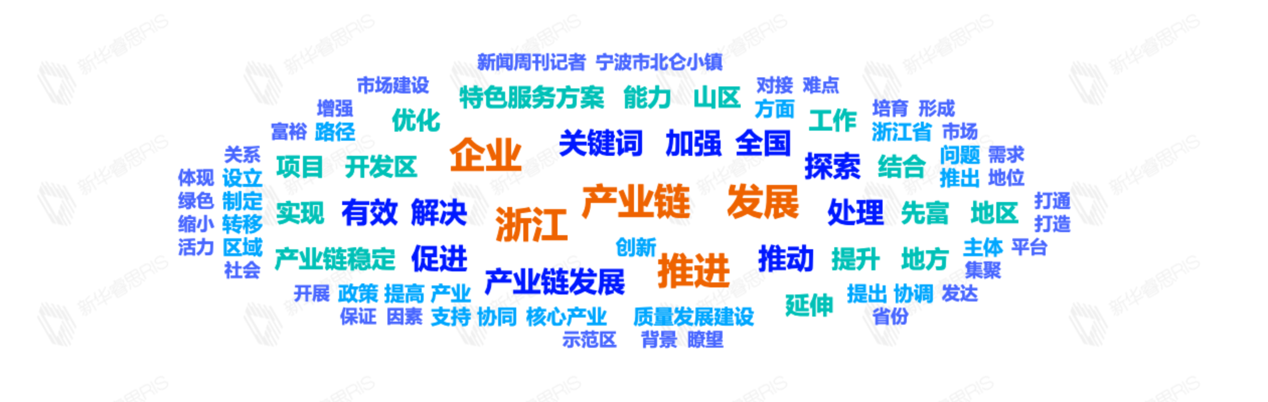 熱詞推薦