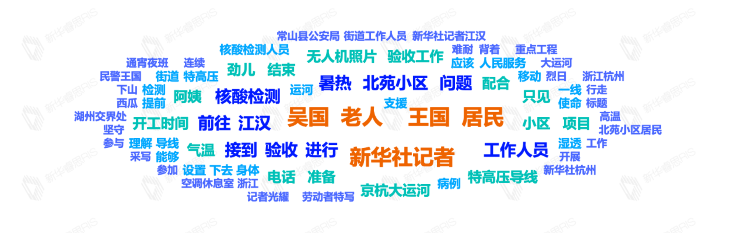 熱詞推薦