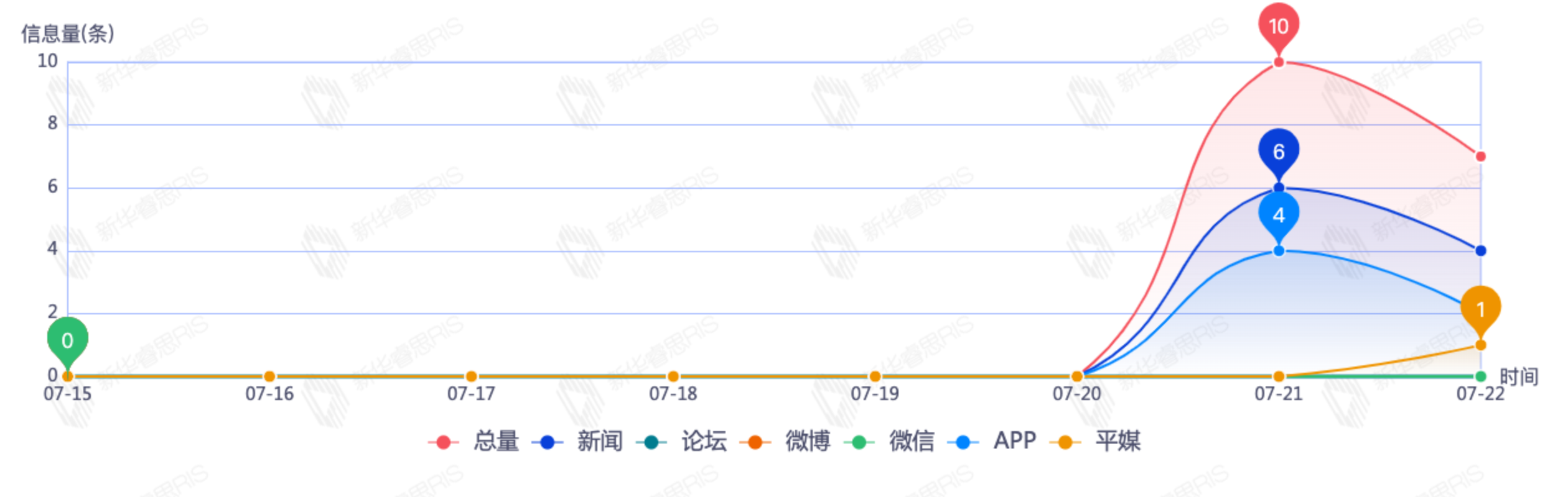 信息趨勢(shì)分析