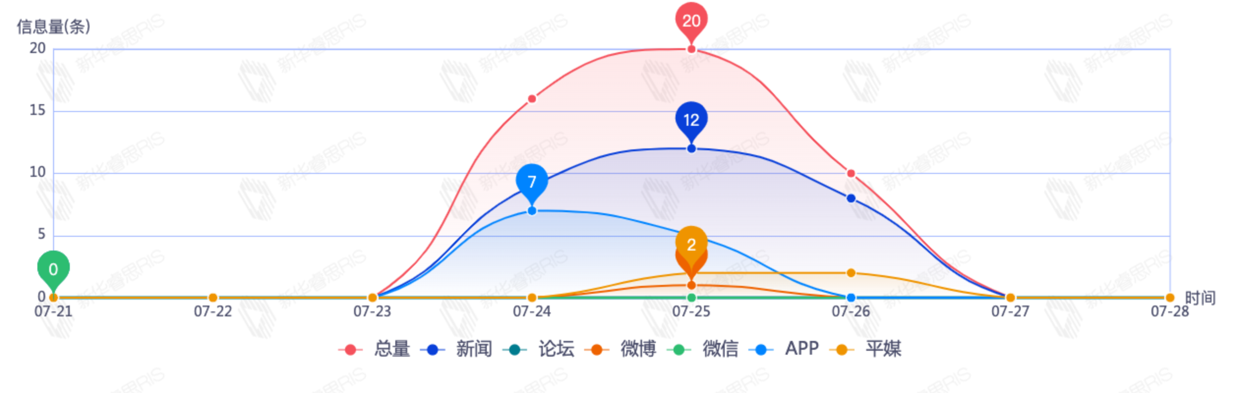 信息趨勢分析