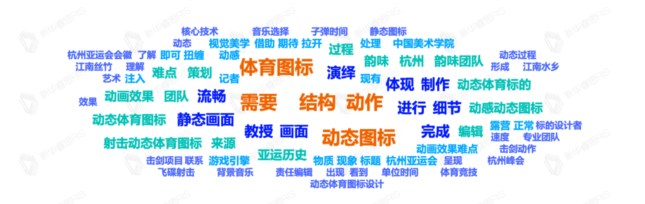 熱詞推薦