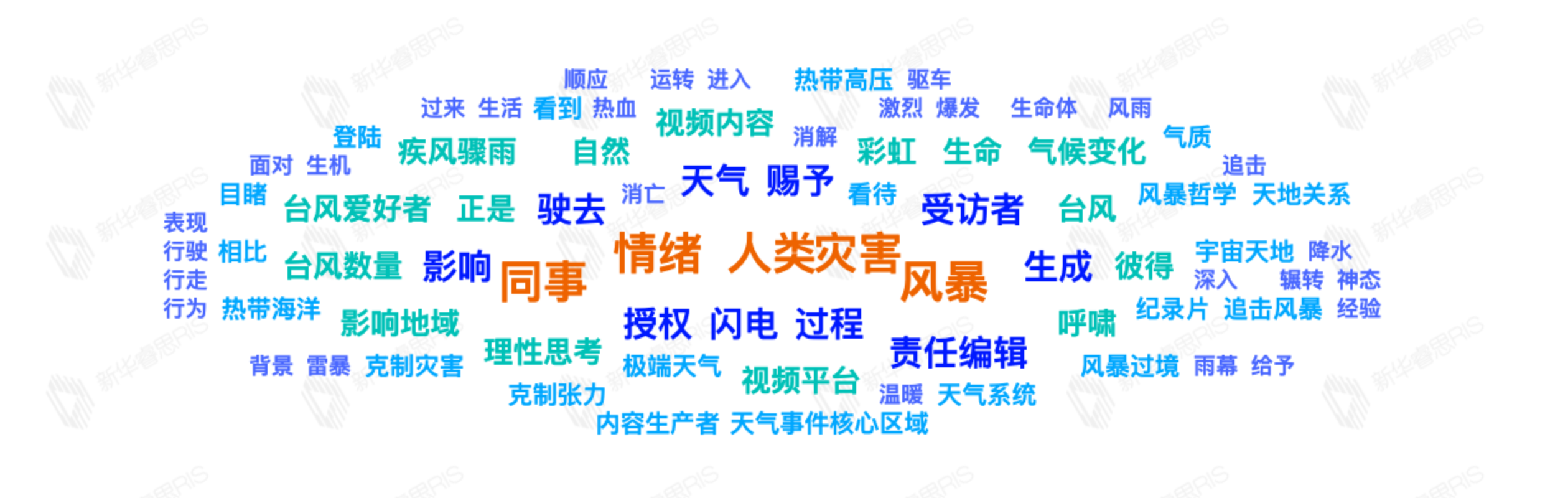 熱詞推薦