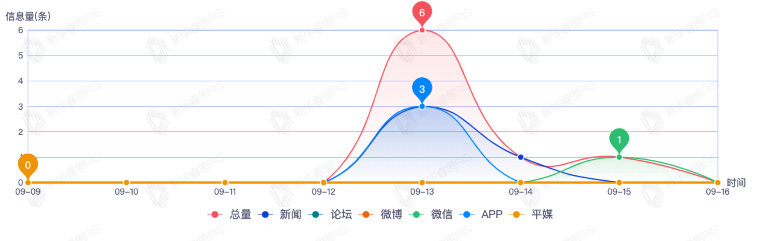 信息趨勢(shì)圖