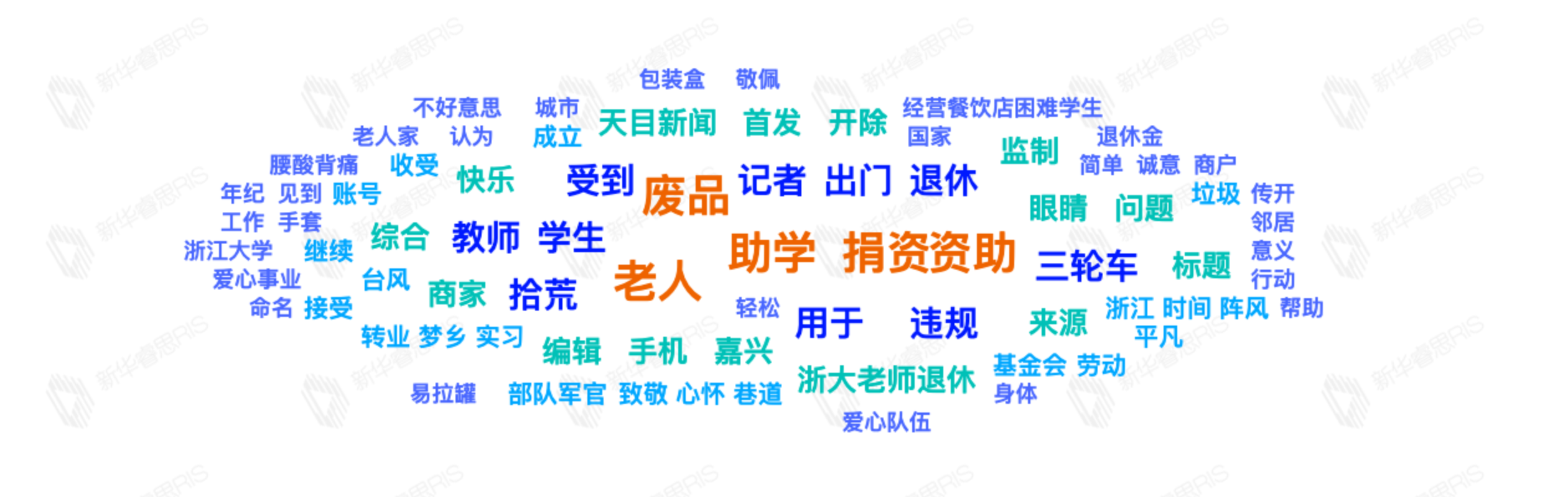 熱詞推薦