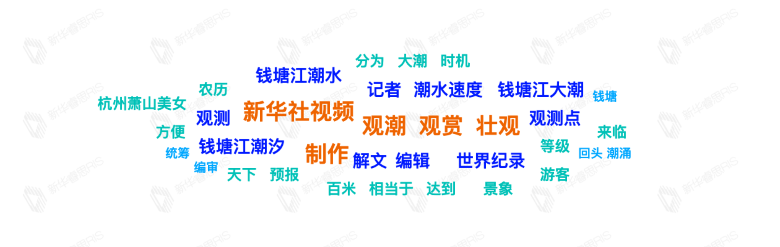 熱詞推薦