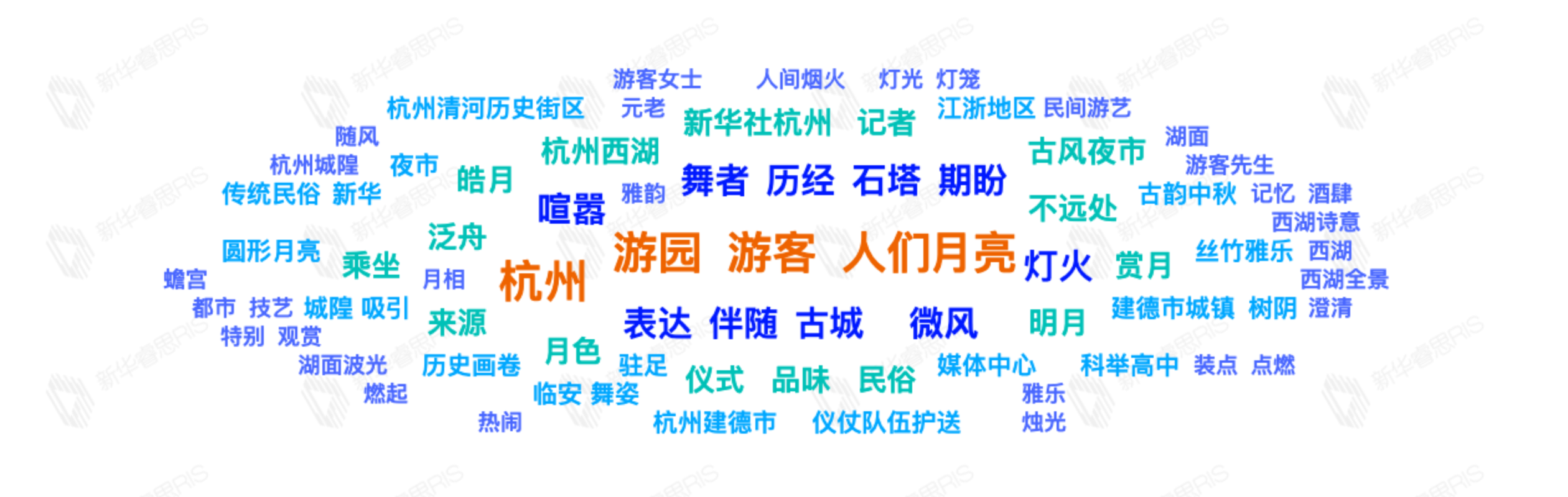 熱詞推薦