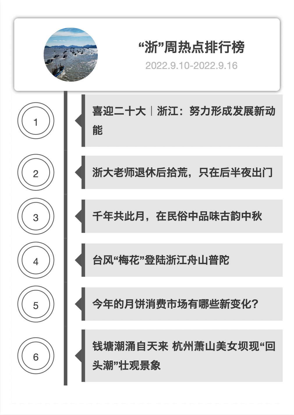 排行榜