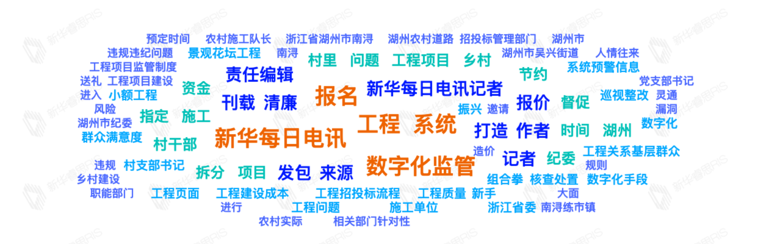 熱詞推薦