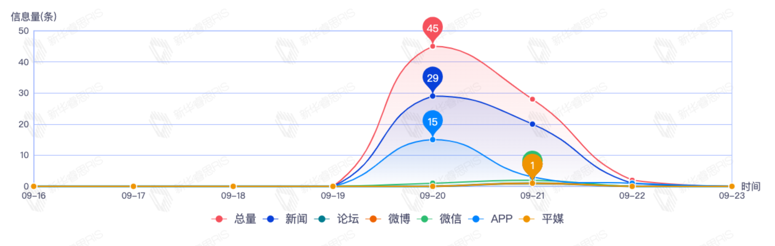 信息趨勢(shì)圖