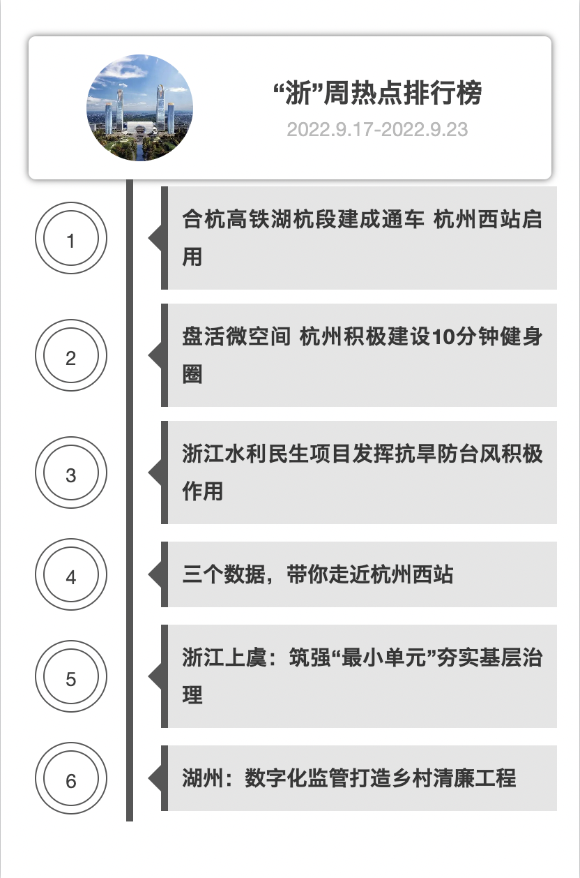 排行榜