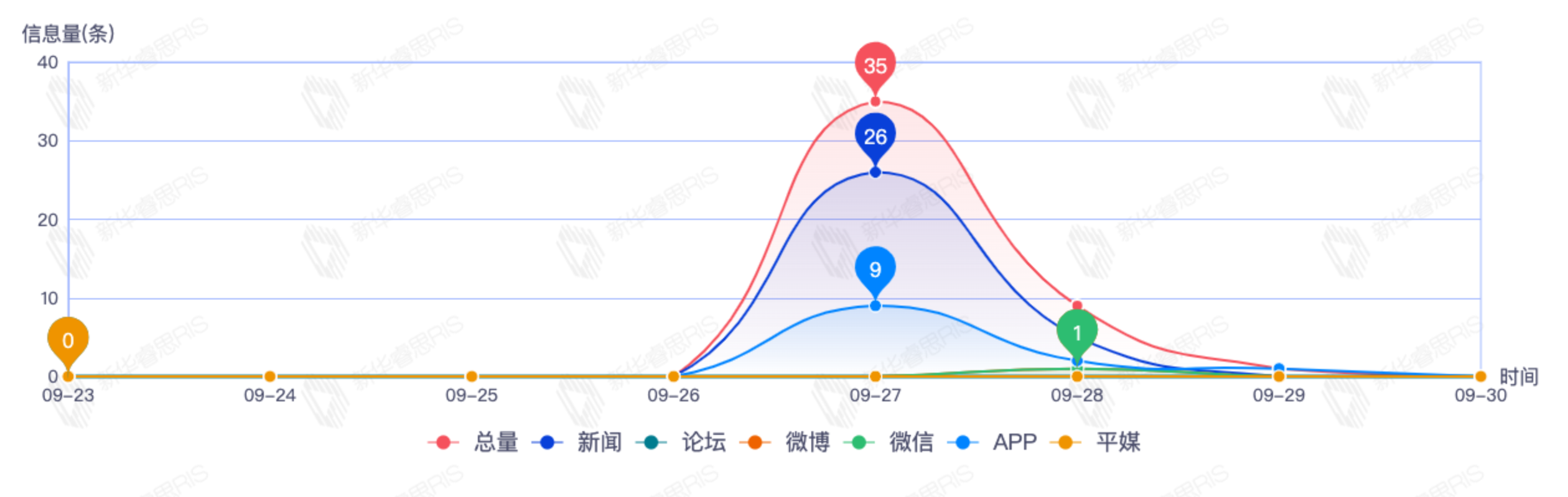 信息趨勢圖
