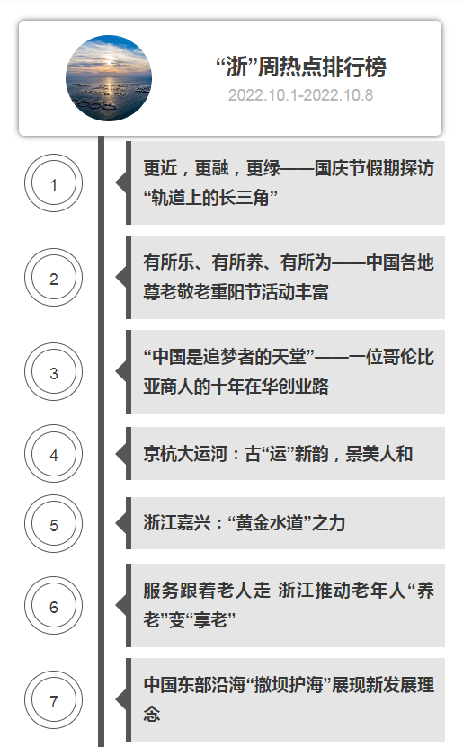 排行榜