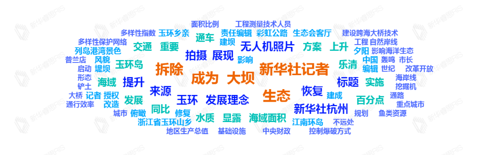 熱詞推薦