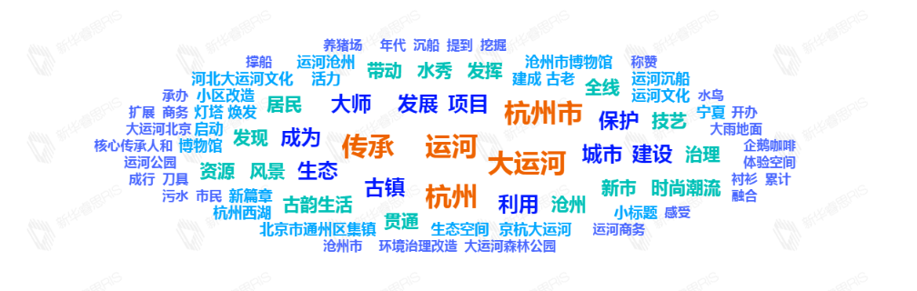 熱詞推薦