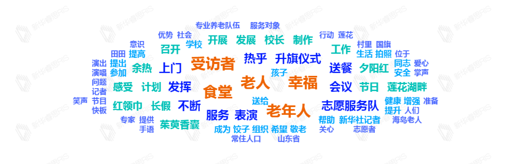 熱詞推薦