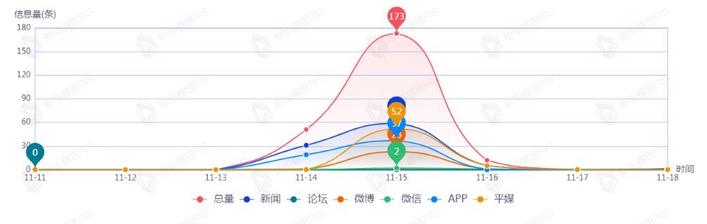 信息趨勢(shì)圖