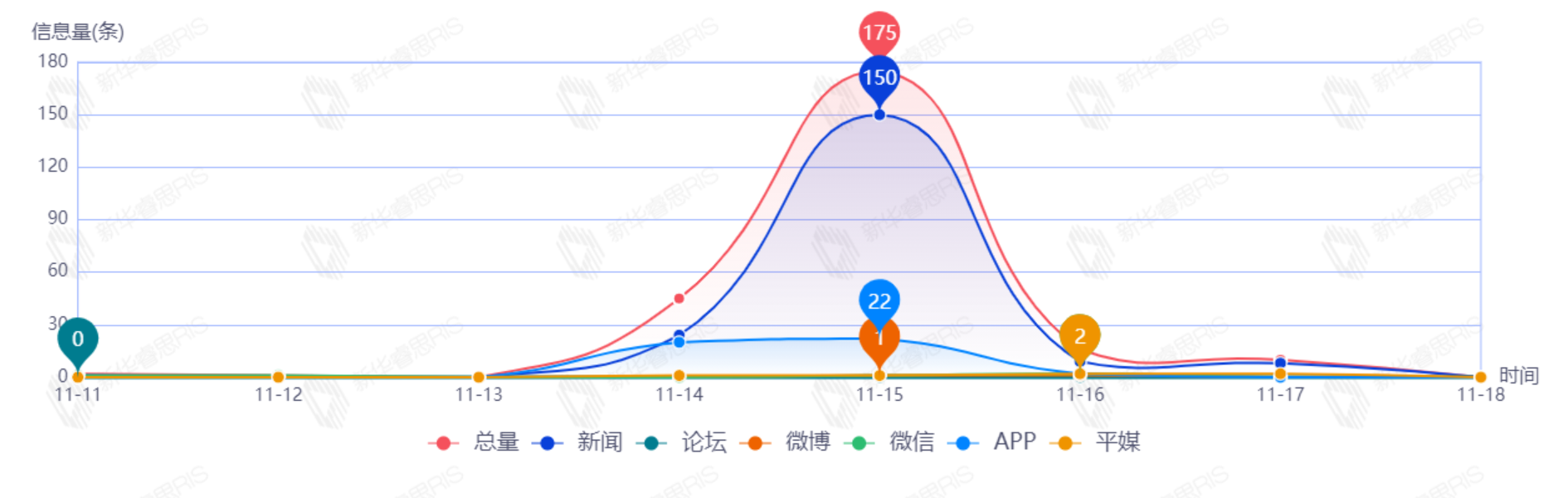 信息趨勢(shì)圖