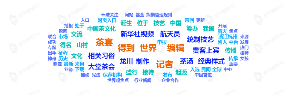 熱詞推薦