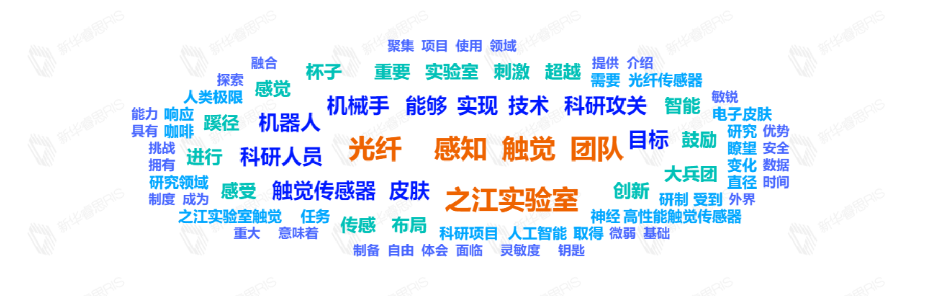 熱詞推薦