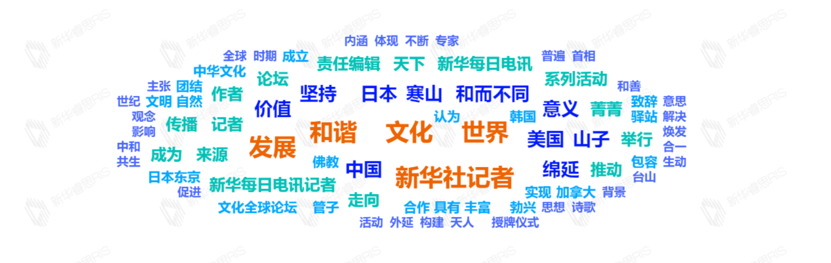 熱詞推薦