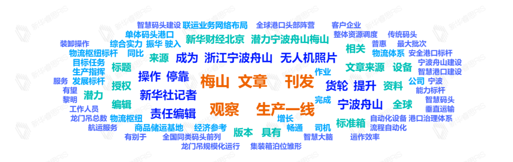 熱詞推薦