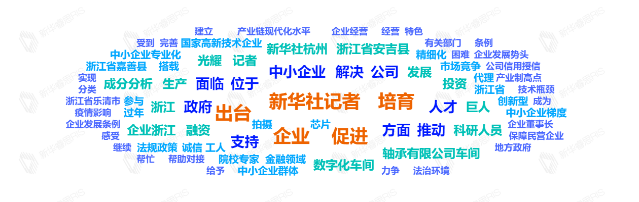 熱詞推薦